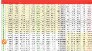Nifty BankNifty Views for Tomorrow Tuesday 2 June 2020