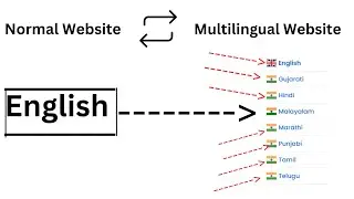 How to Convert our Normal WordPress Website into Multilingual Website || #wordpressdevelopment 2023