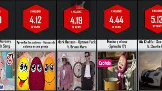 LOS VIDEOS MAS VISTOS DE YOUTUBE | COMPARACIÓN