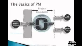 PMP   Course 03 The Basics of Project Management    Part 3 Extended Knowledge of Project Management