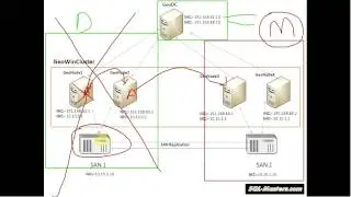 Installing SQL Server Failover Cluster on Multi Subnet(Geo Cluster) Environment. Part-1