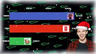 PewDiePie Vs Cocomelon Vs T-Series (2007 - 2021)