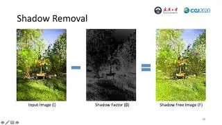 Shading-aware Shadow Detection and Removal from a Single Image