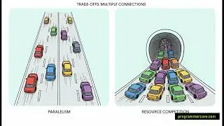 HTTP 1.x Performance Optimization Explained: Keepalive, Pipelining & Domain Sharding