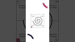 spiral model in software engineering in English | software testing | SDLC