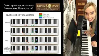 Цыганочка на трех аккордах на пианино. Разбор. Легко и просто тем, кто не умеет играть на пианино