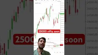 Nifty 25000 coming soon | nifty breakout calls puts 🚀🚀 #shorts
