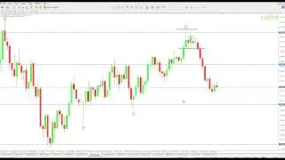 Unbelievable Simple Forex Trading Strategy (No Indicators?)