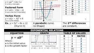 MAP4C - 5.1 - Trends in Data - VIDEO