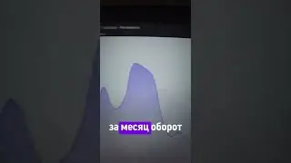 386к оборот на Мегамаркете