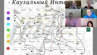 Игра Каузальный интеллект - автор к.пс.н. Жанна Завьялова
