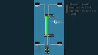 What Is Ethernet Trunk, Port Trunk, Or Port Channel? || Link Aggregation Concepts 