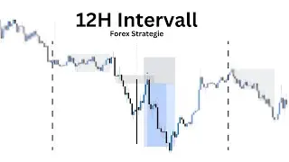 12h- Strategie | Forex Intraday Analyse