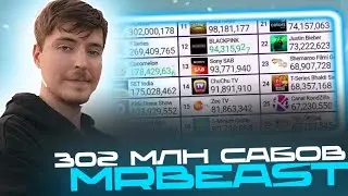 MrBeast - 302 МИЛЛИОНОВ ПОДПИСЧИКОВ!