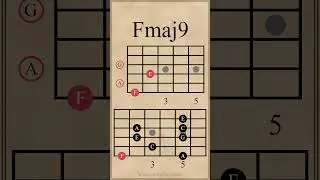 Major 9th Chords & Arpeggios | Bbmaj9 - Fmaj9 