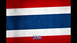 Top 50 Most Populated Countries