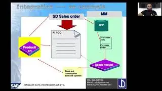 SAP Overview Tutorial