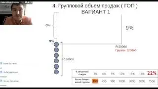 8 видов дохода от Влада Егорова