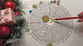 ТЕЛЕЦ январь 2022