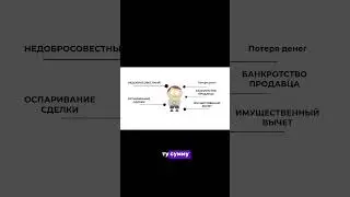 Последствия для покупателя в сделках с занижением при покупке недвижимости. Часть 3
