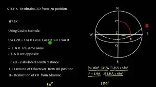 POSITION FIXING_ INTERCEPT & LONG BY CHRON