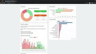 Sysrev Demonstration - Episodes 1-10