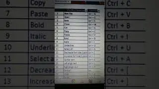 Microsoft word short cut key