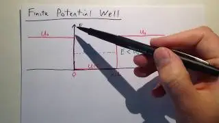 Quantum Mechanics - Finite Potential Well - Particle in box - Solution