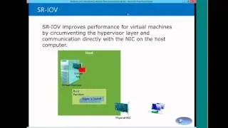 Windows Server 2012 Virutalization