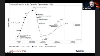 Новинки и тренды на рынке информационной безопасности 2021 и 2022 года