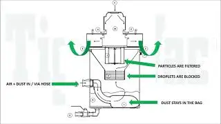 VACUUM CLEANER FOR THE SAFE COLLECTION OF COMBUSTIBLE METAL POWDERS