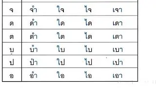 ฝึกอ่านสะกดคำ   บทที่ 2 ตอนที่ 1  ตามหนังสือ หัดอ่านภาษาไทยแบบใหม่  เล่ม 1