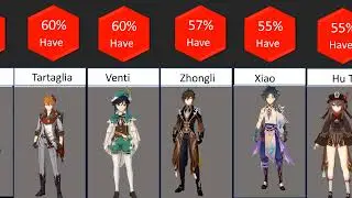 Genshin Comparison: Character Rarity