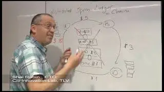 What is Blockchain for beginners