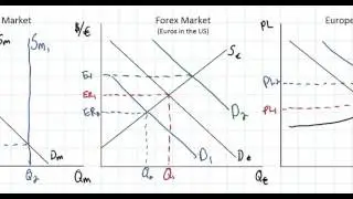 The Net Export Effect of Monetary Policy