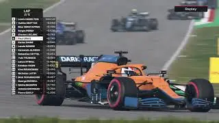 Imola F1 2021 .... Leclerc's Mistake !