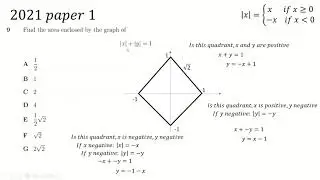 TMUA: Modulus/Absolute value function questions