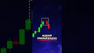 Трейдинг Паттерн Обучение трейдингу Криптовалюта Trading Patterns #tradingcryptos #pattern