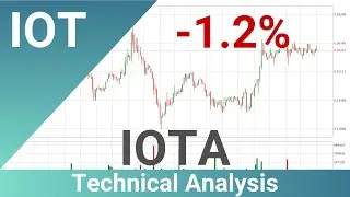 Daily Update IOTA | What The Technical Analysis Predicts? | FAST&CLEAR | 12.Jan.2024