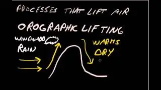 Processes That Lift Air