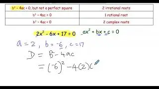 Quadratic Equation - Discriminant