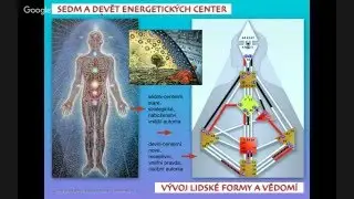 Úvod do Human designu