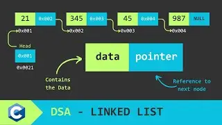 Introduction to Linked List | DSA for beginners
