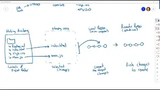 SP21 Web Apps: 16 - Version Control + Git + GitHub Overview