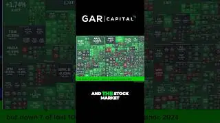 The Power of Gas Prices and the Stock Market #optionstrading