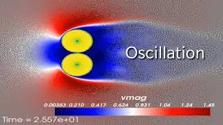 Fluid Simulation with SPH