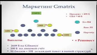 Маркетинг Gmatrix