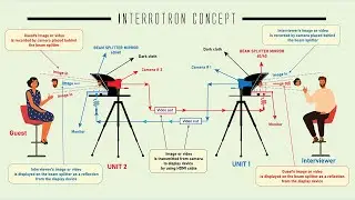 Errol Morris Interrotron: How To Build & Use It For Face-To-Face Interviews