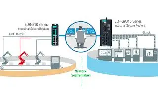 Network Segmentation