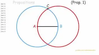 Euclid's elements: proposition 1